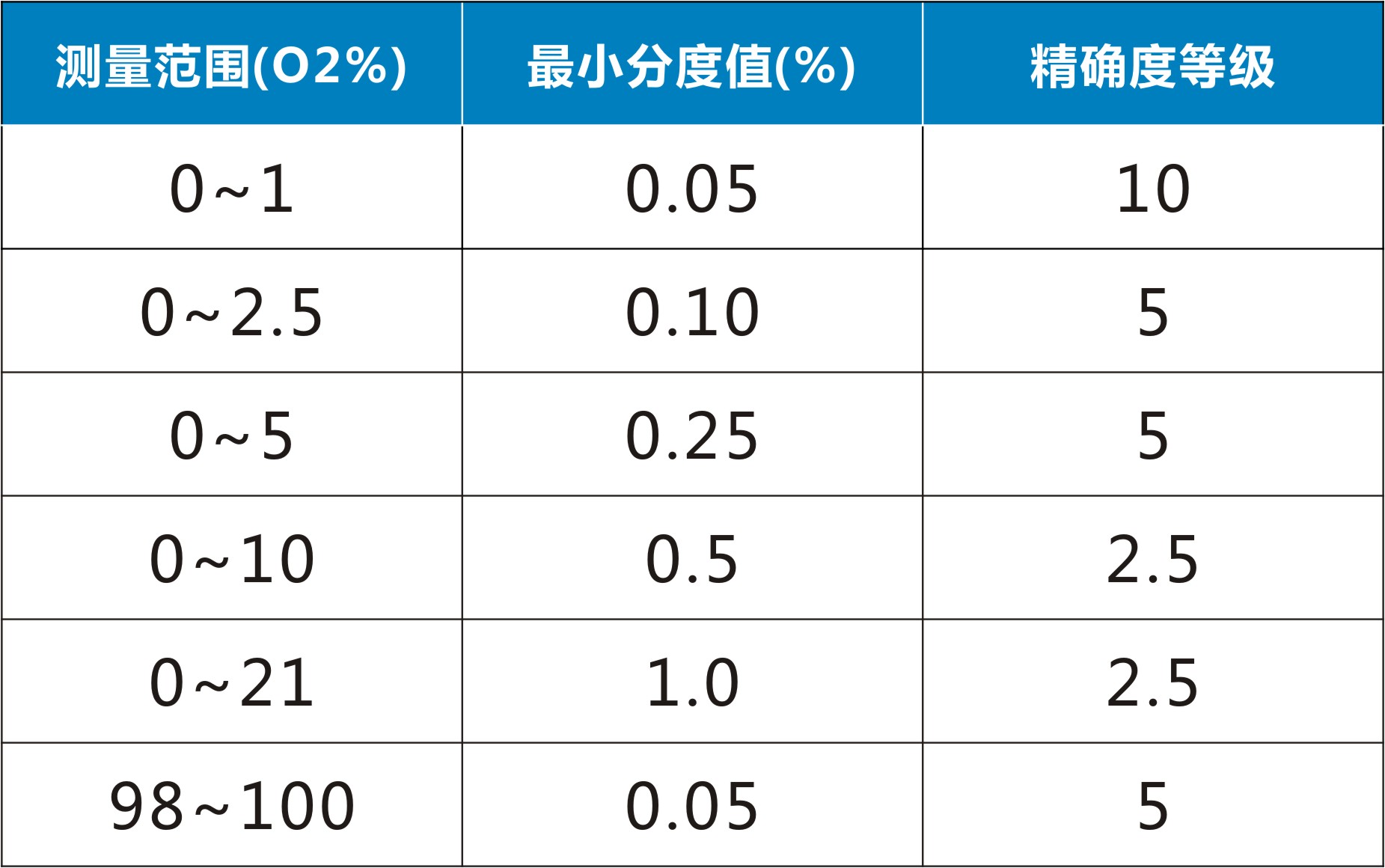 含氢|湖北锐意|仪器仪表选型原则总汇