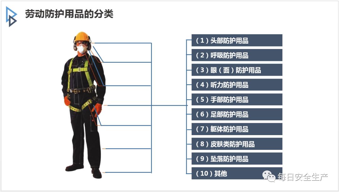 劳动防护用品日常监管 值得收藏!