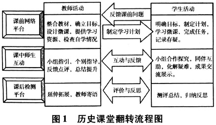 翻转课堂课前教学设计思路解析,你get到了吗?