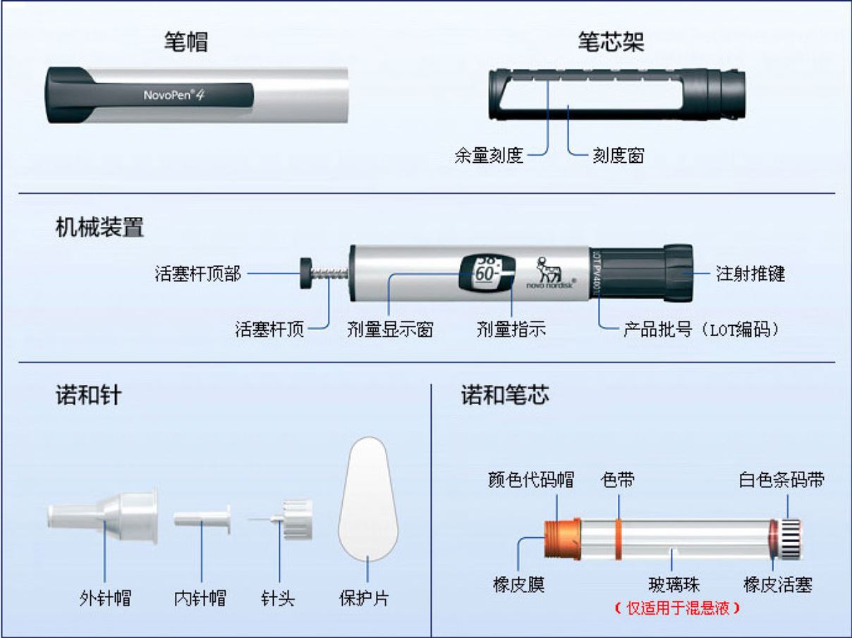 诺和胰岛素笔关键部件材料解析