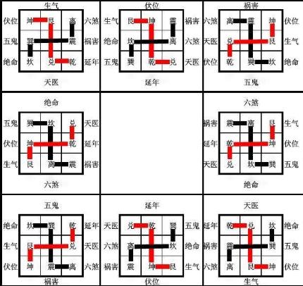 陽宅三要門主灶居家與家人平安發福最佳佈局方法珍貴值得收藏