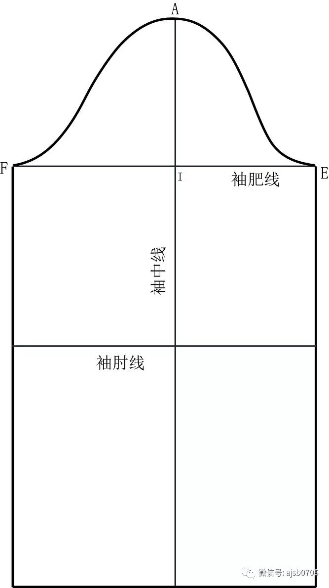 袖子原型制版步骤和方法