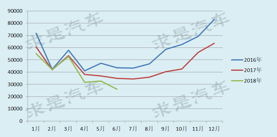 宝骏、五菱均现疲软信号，上汽通用五菱薛海涛身份成谜-求是汽车