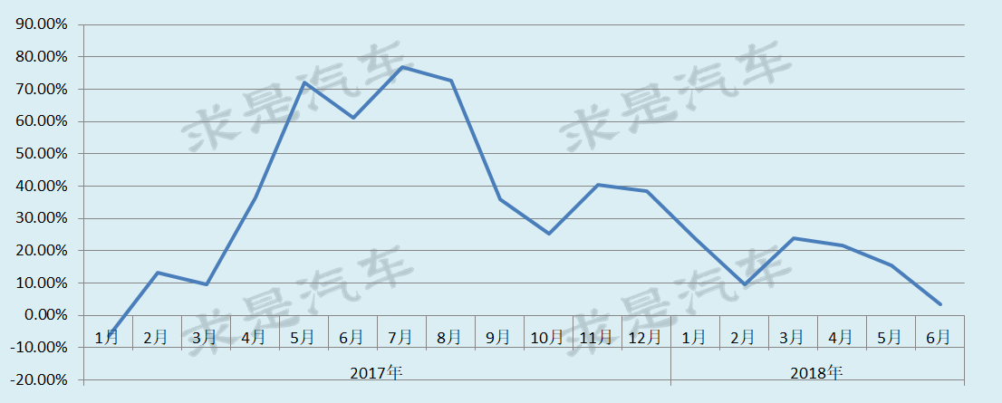 宝骏、五菱均现疲软信号，上汽通用五菱薛海涛身份成谜-求是汽车