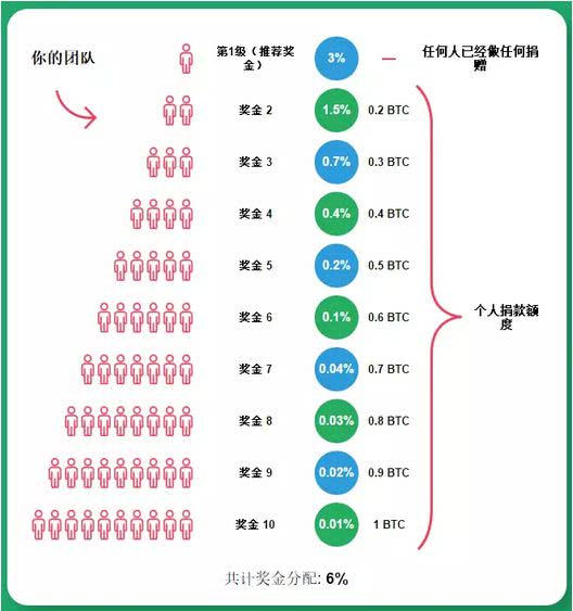 mmm持有比特币_国内持有比特币的名人