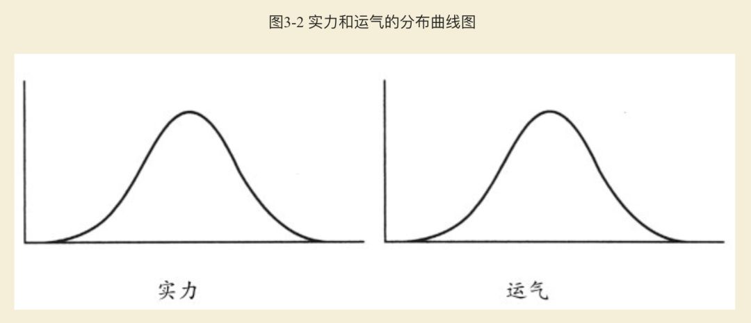 人生赢家的扑克牌