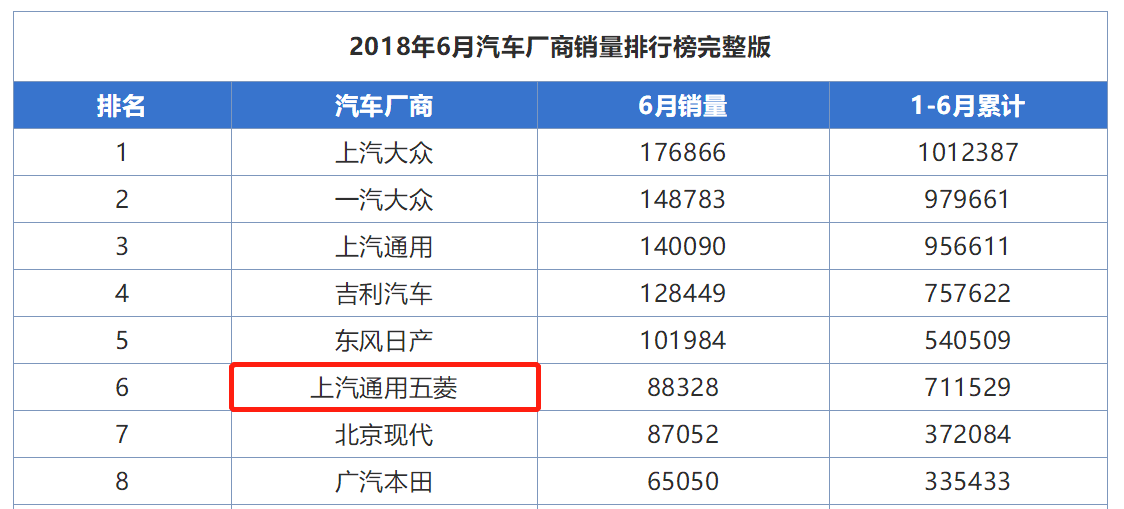 宝骏、五菱均现疲软信号，上汽通用五菱薛海涛身份成谜-求是汽车