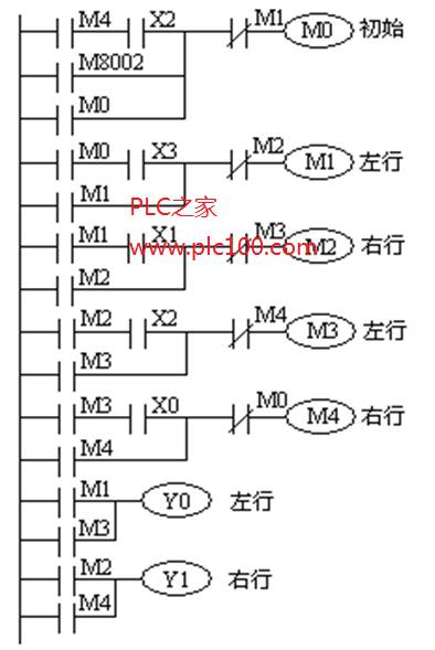 液壓進給裝置plc運動控制系統設計