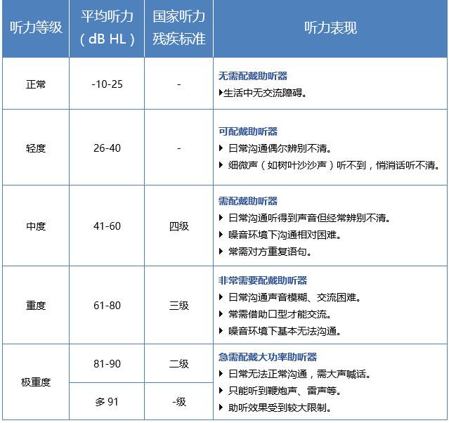 正常听力图:气导线和骨导线都在图中的绿色区域内,而且距离比较接近