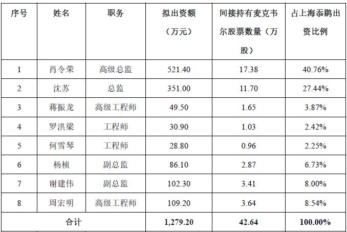 麦克韦尔 生产车间图片