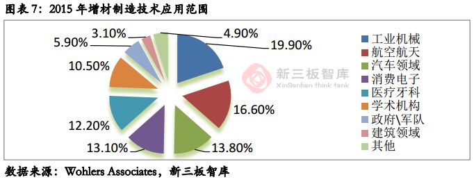 增材制造行业研究下游需求旺盛金属3d打印产业再迎大爆发