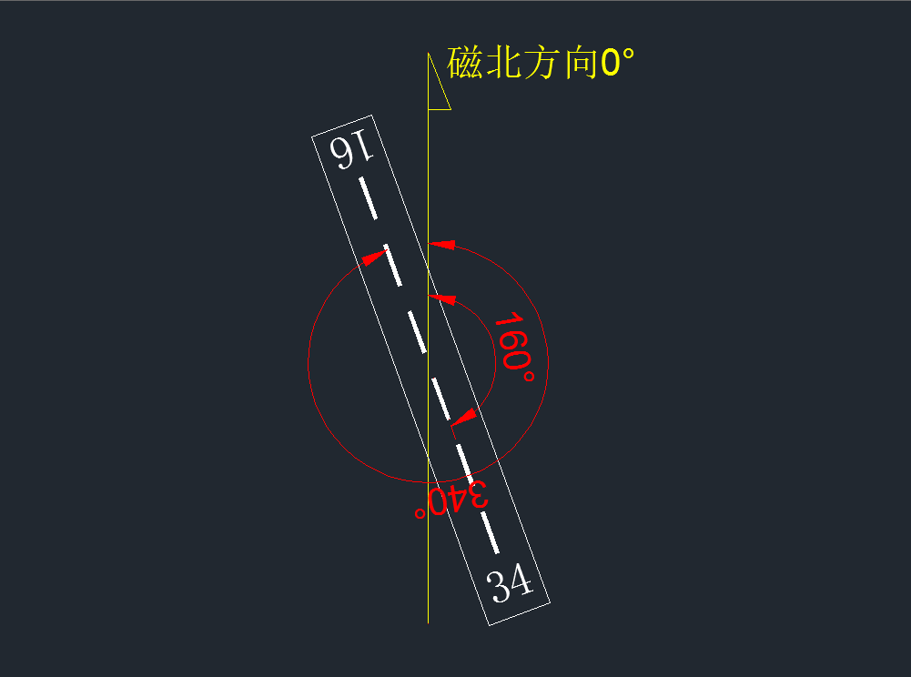 济南机场跑道编号图片