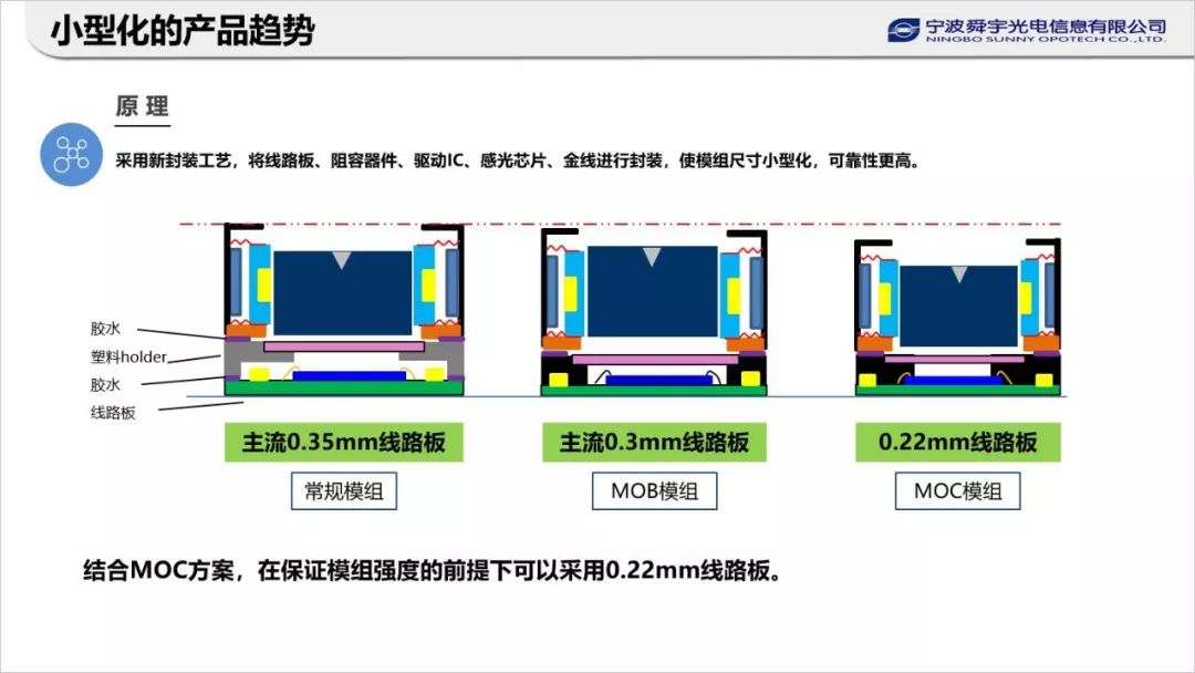 微課堂課後筆記深入瞭解手機攝像頭未來發展趨勢