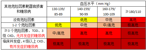 2018中國指南高血壓患者危險分層figure 32017aha高血壓指南的治療