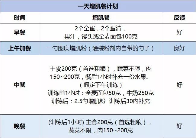 瘦人增肌食谱大全图片