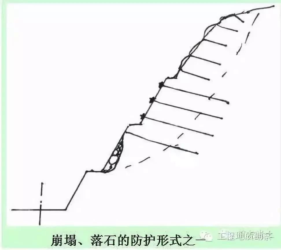 仰斜孔排水泄水洞截水锚索框架与地梁结合抗滑桩和锚索地梁坡脚锚索抗