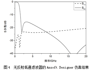 3 无反射低通滤波器的建模与仿真当得到设计的无反射低通滤波器ansoft