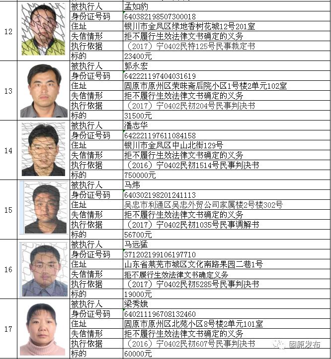 固原人注意了,這154人再登