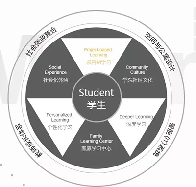 王熙乔 探月学院图片