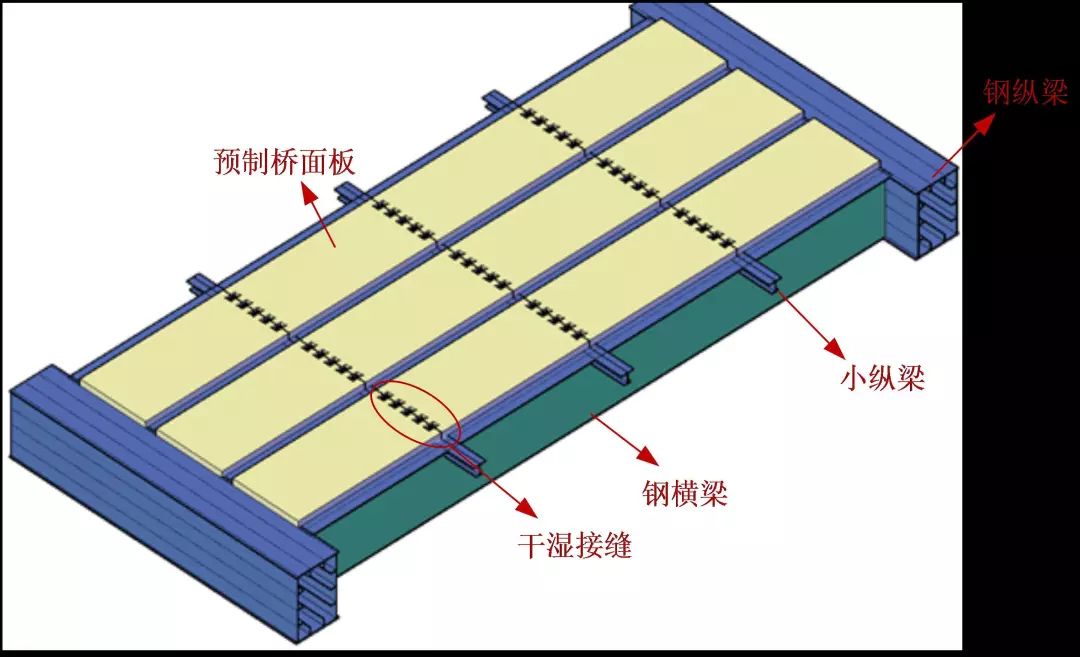 横向接缝和纵向接缝图图片