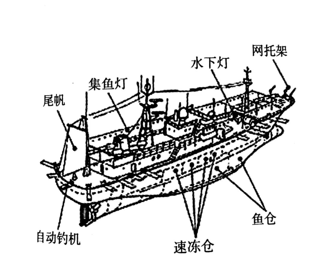 拖网渔船 结构图图片