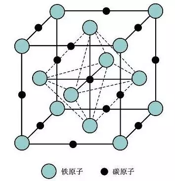 fe3c晶体结构图图片