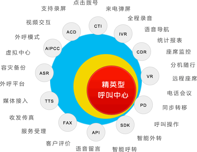 全渠道客服系统 你的贴身智能管家