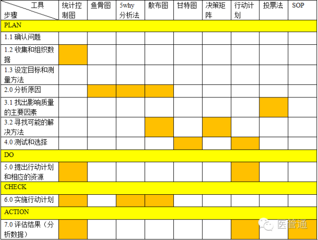 pdca常用工具图表图片