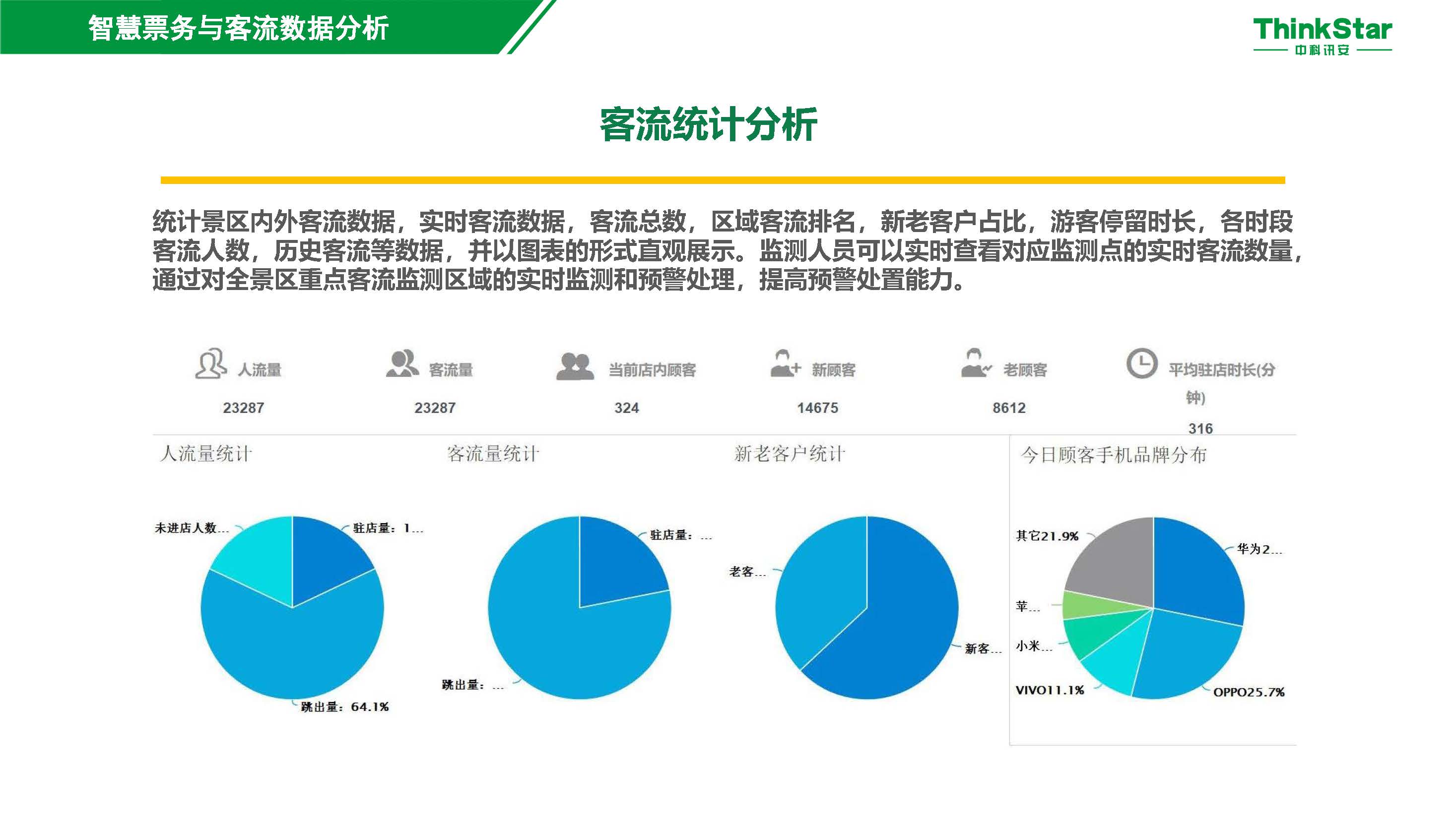 互聯網智慧旅遊智慧票務結合客流大數據分析打造特色高效規範智慧景區