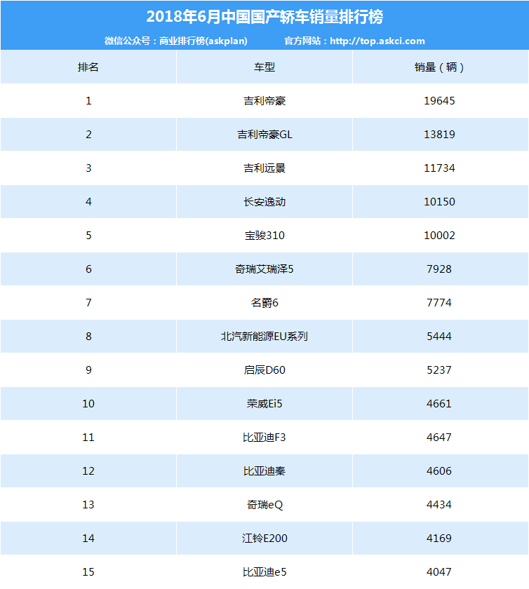 国产皮卡排行_出厂即改装,国产最热门皮卡外观大变,翻山越岭如履平地