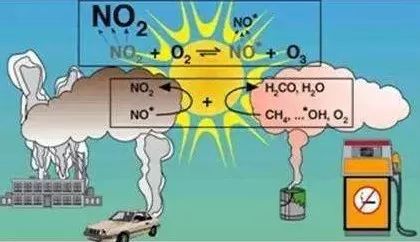 氮氧化物(nox):由氮,氧兩種元素組成的化合物.