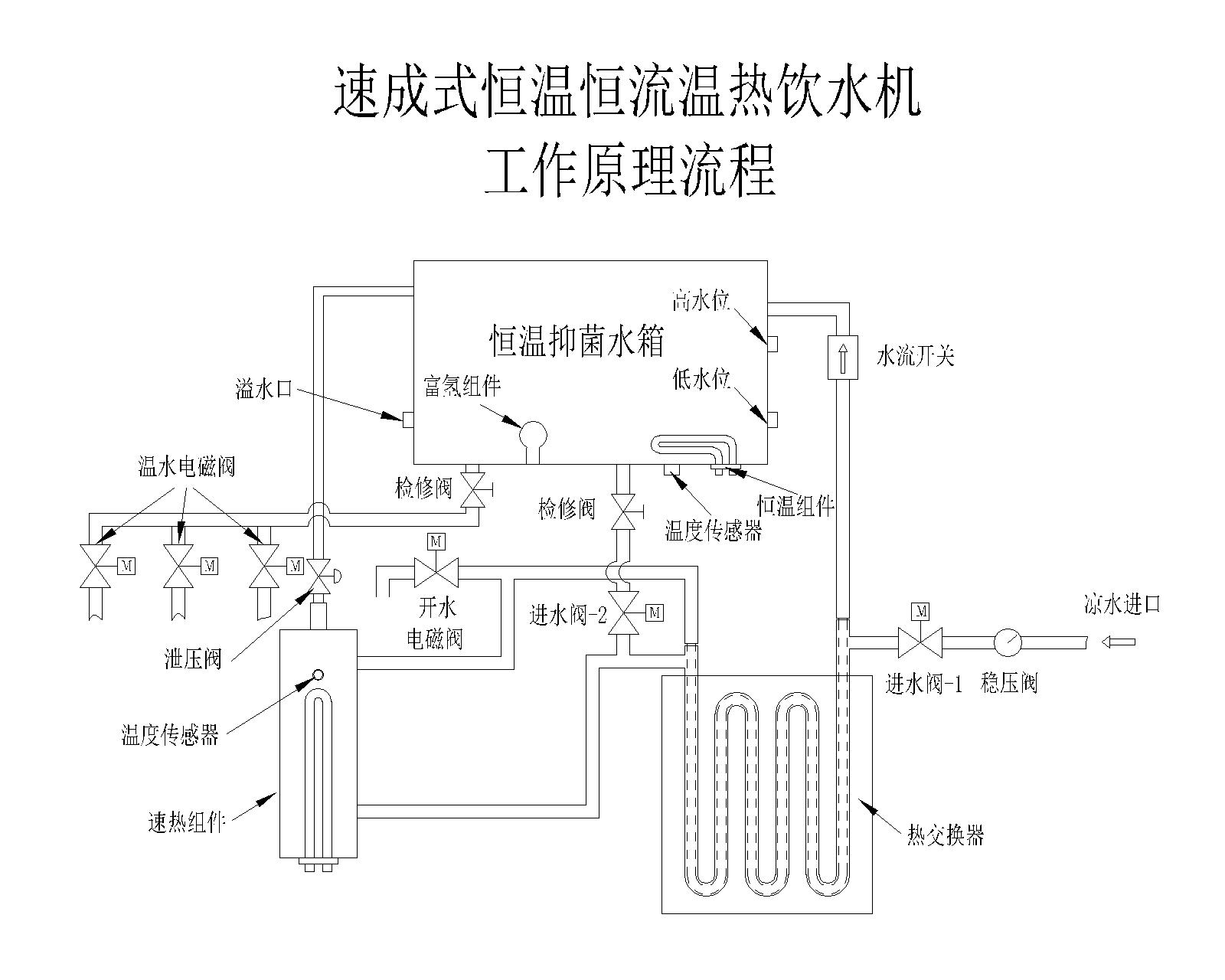 碧丽饮水机电路图图片