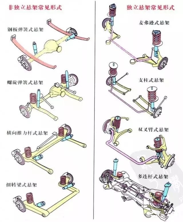 汽车上常见的悬架系统有哪些类型都有什么优缺点