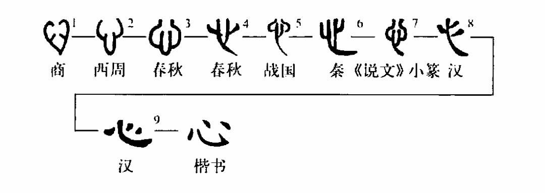 心字演变过程图片