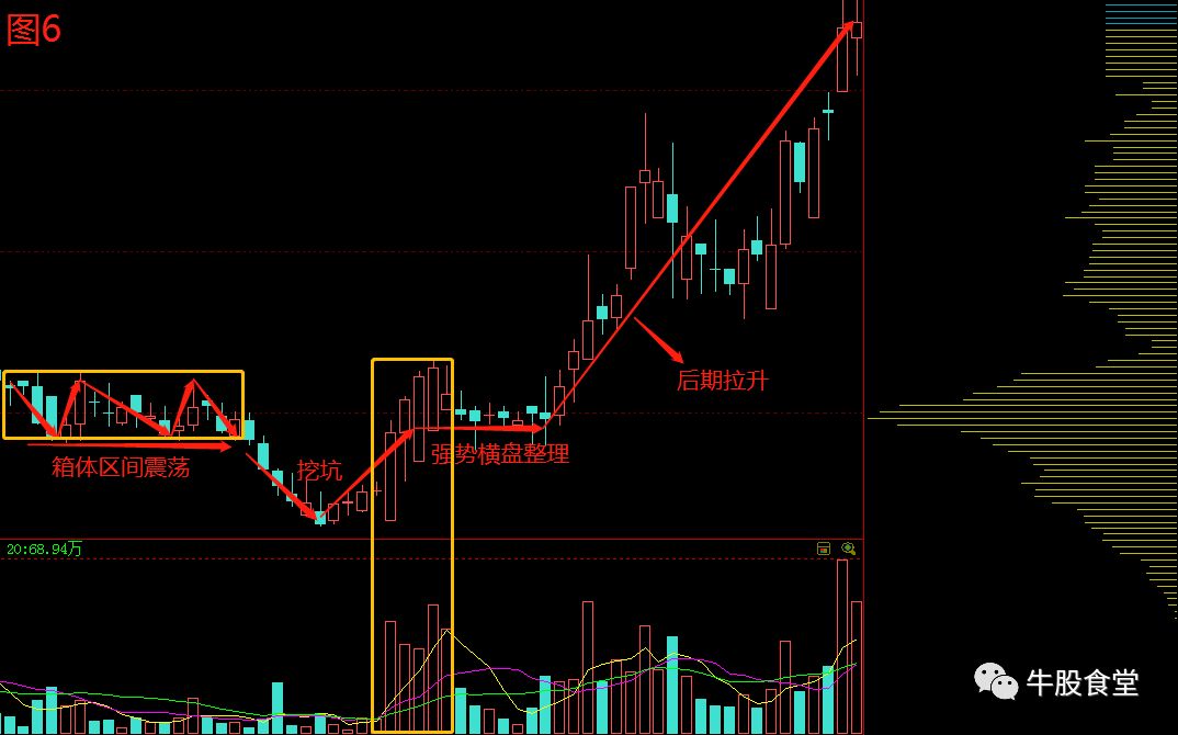 牛股课堂筹码分布进阶篇2之主力吸筹