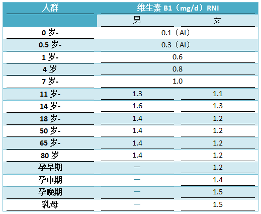 维生素b1的食物来源?