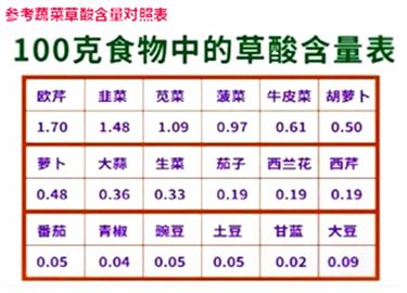 酸性蔬菜表图表图片