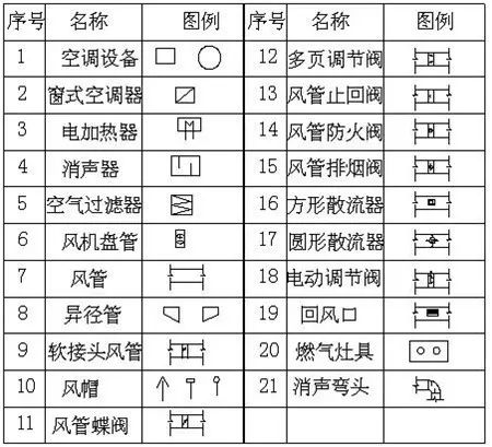 安装工程中最常用的图例大全,果断收藏!