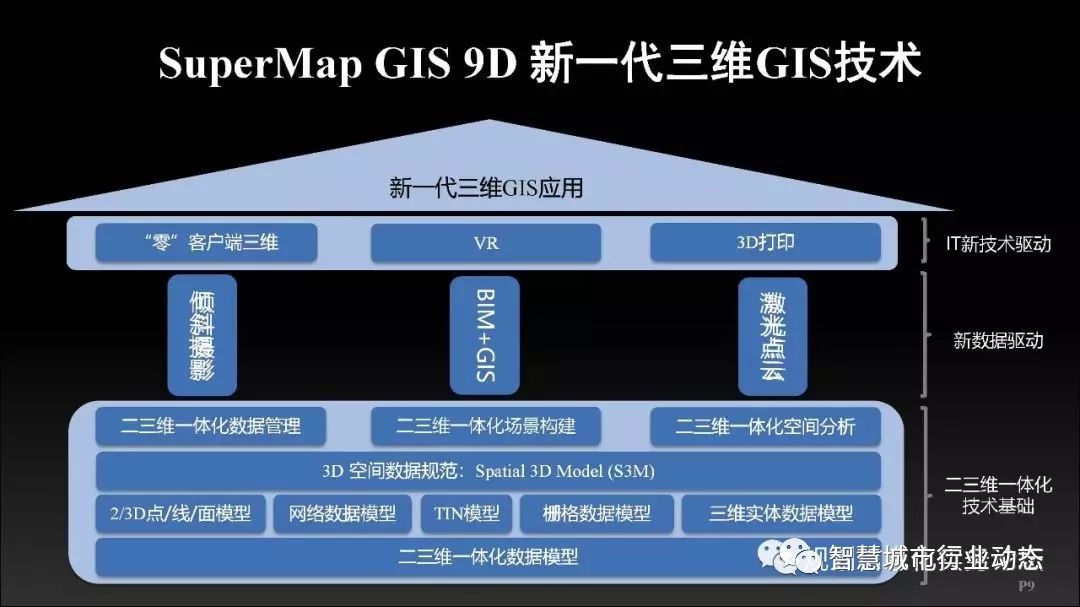 北京超图软件股份有限公司(北京超图软件股份有限公司西安分公司)