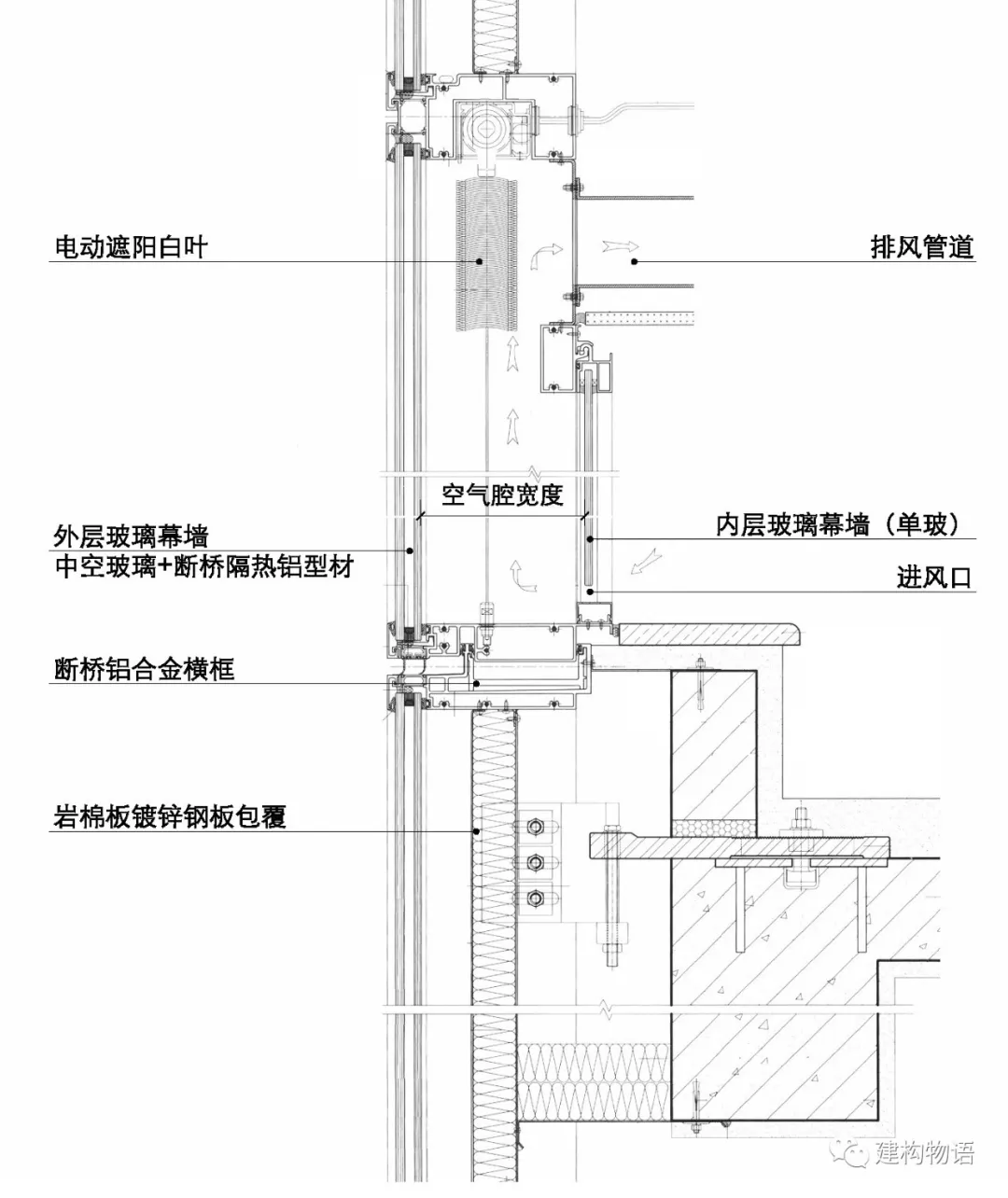 双层通风玻璃幕墙