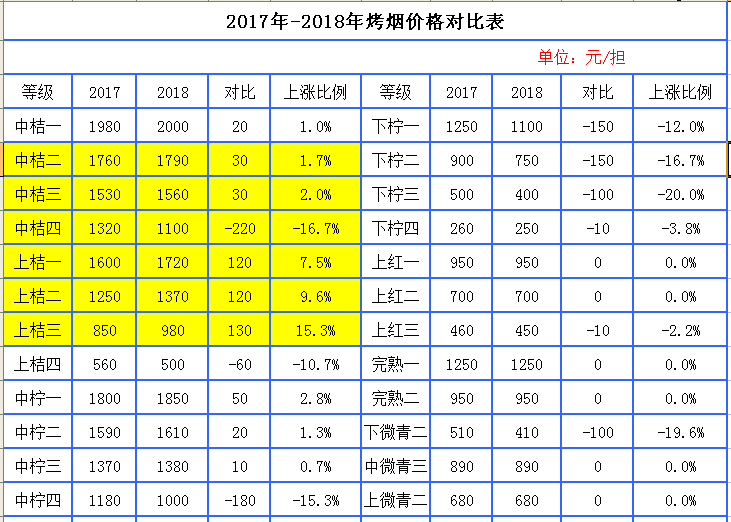 烟丝烟叶 价格表图片