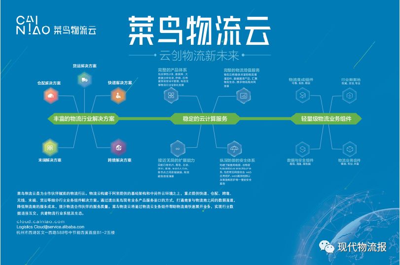 特别报道菜鸟物流云全链路压测助力物流系统的稳定性保障