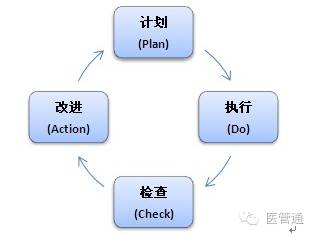 醫療質量管理工具大全含pdcaqcc圖表及案例一定有你不知道的