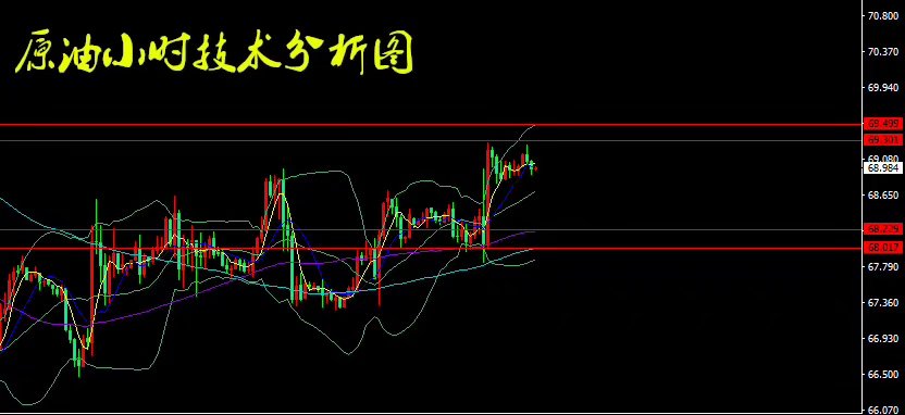 世明论金：7.26欧美贸易关系缓和，黄金、原油行情分析附解套 ..._图1-3