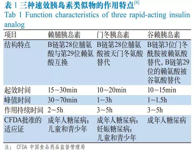 专家意见速效胰岛素类似物的临床应用