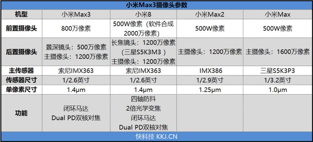 无可争议的大屏续航之王！小米Max3测试