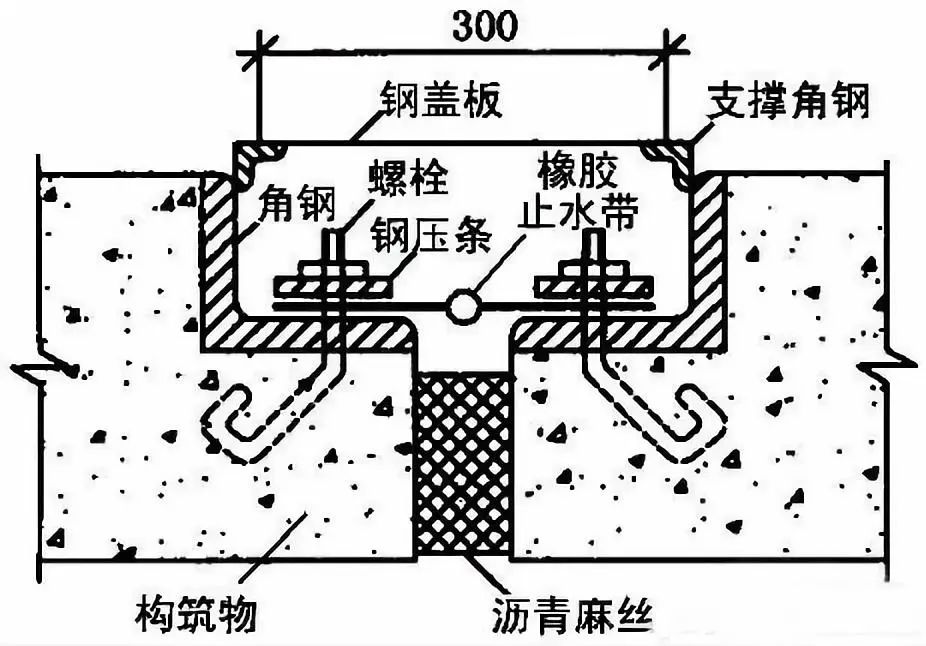 中埋式止水带安装图图片