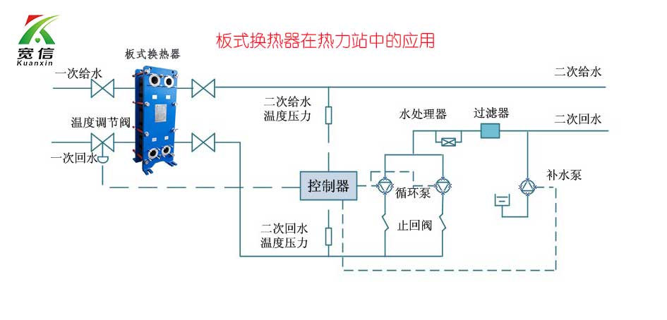 暖气交换器工作原理图图片