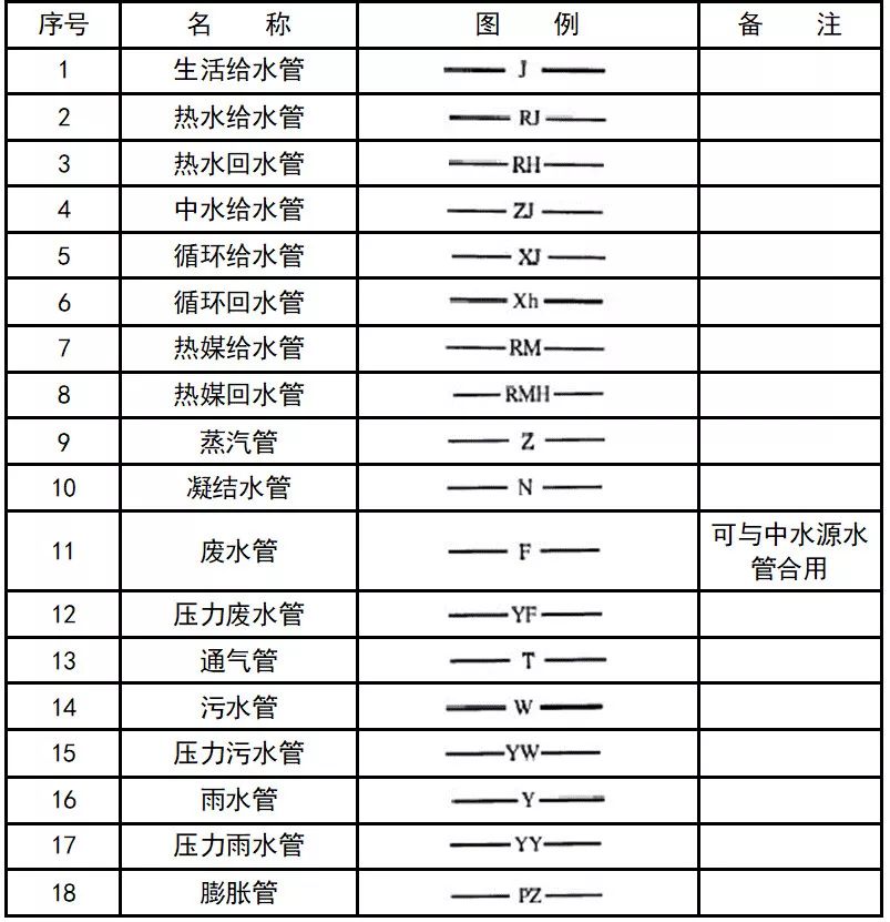 电磁阀的cad图形符号图片