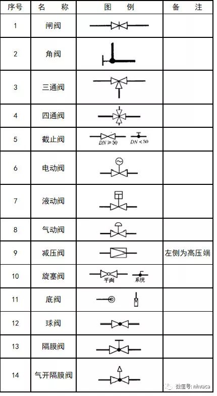 cad配筋图标注符号图片